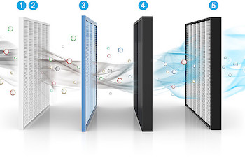   سیستم تصفیه هوا