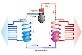 ظرفیت برودتی چیلر