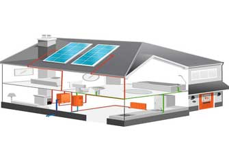 سیستمهای گرمایشی 1 سیستمهای گرمایشی