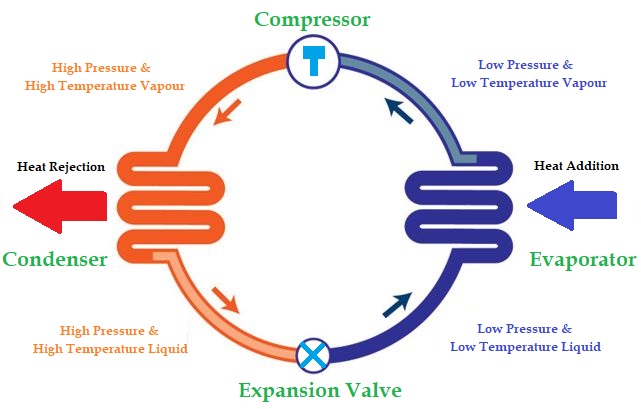 Air Conditioning System