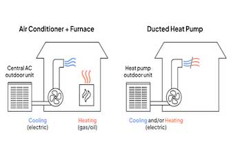 انواع سیستم‌های سرمایشی مبتنی بر هوا