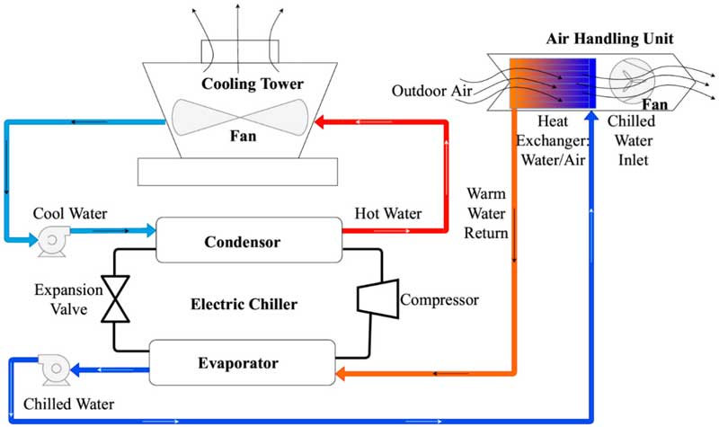 air condition energy