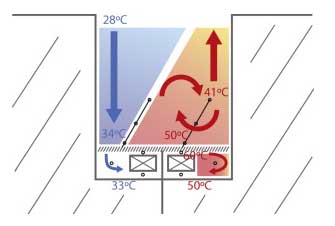 اندازه گیری دما