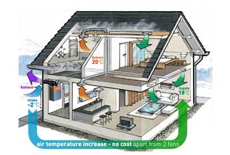 سیستم‌های تهویه خانگی