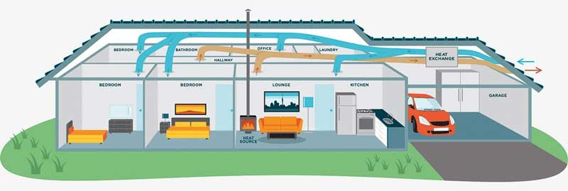 چه مدل داکت اسپلیت برای خانه من مناسب است؟ 2 مدل داکت اسپلیت