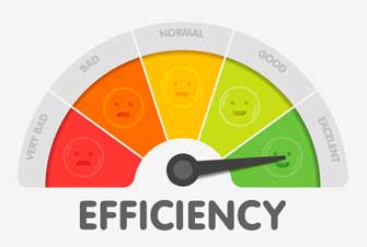 High efficiency air conditioning