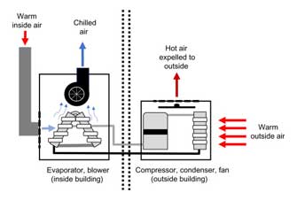 سيستم‌های تهويه مطبوع