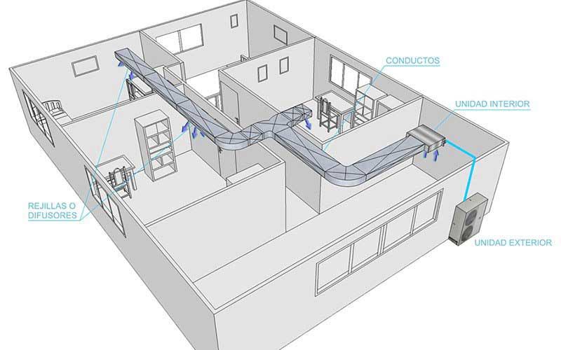 چگونه میتوان سیستم HVAC خود را برای آب و هوای محلی تنظیم کرد؟ 2 سیستم HVAC