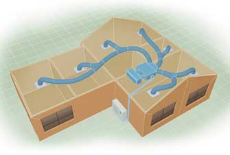 خرید داکت اسپلیت