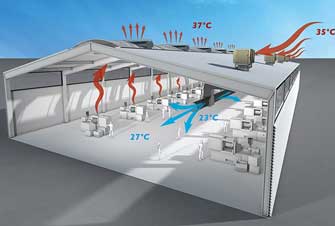 استفاده از داکت اسپلیت