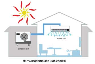 انتخاب برند و مدل