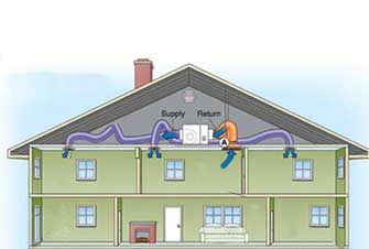 کاهش انتشار گازهای گلخانه‌ای