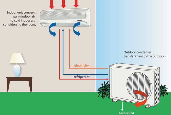 سیستم‌های گرمایش و سرمایش