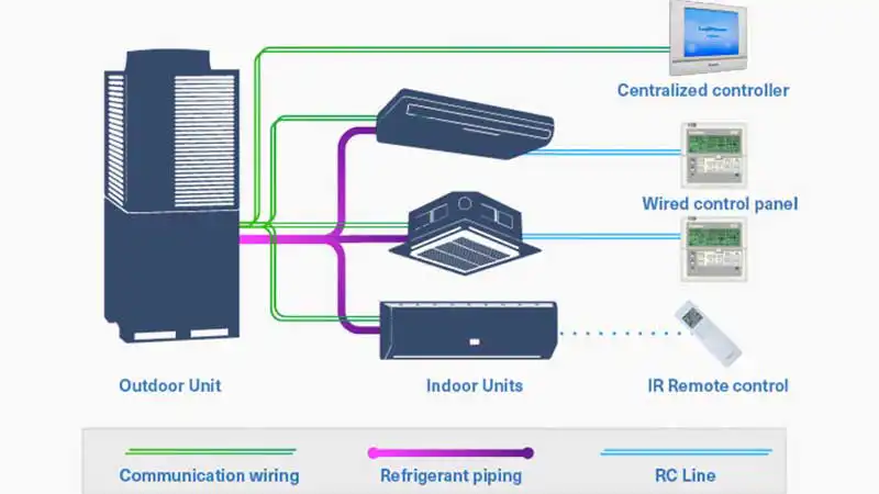 مقایسه‌ داکت اسپلیت و سیستم VRF
