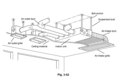 توزیع یکنواخت هوا در داکت اسپلیت