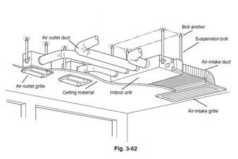ظرفیت دستگاه